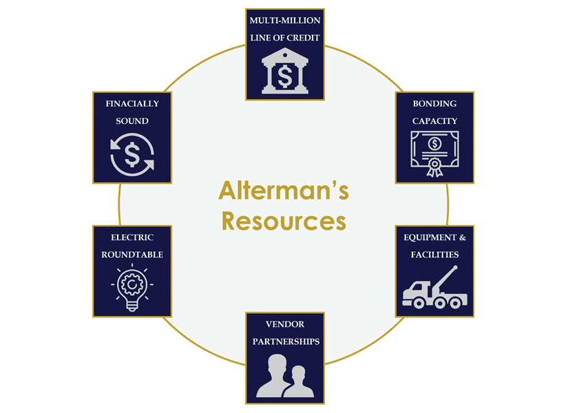 Alterman Resources